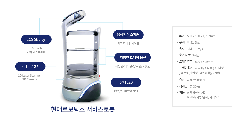 현대로보틱스 서비스로봇